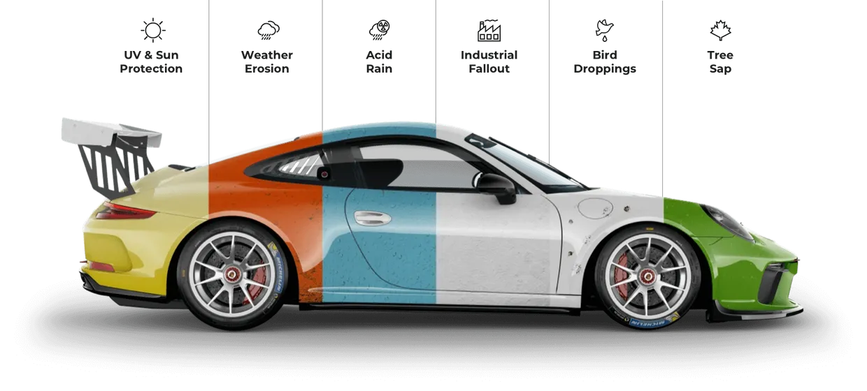 Ceramic coating application